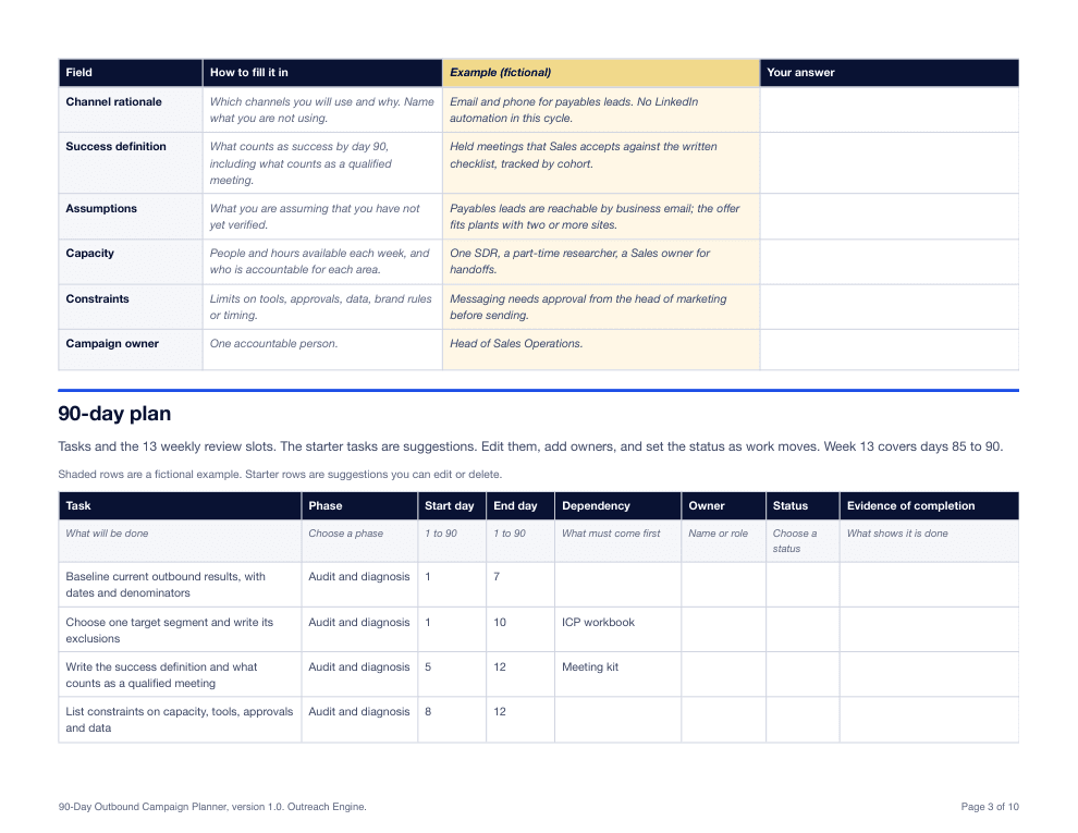 A page of the 90-day planner PDF showing the end of the campaign brief and the start of the 90-day plan table with starter tasks.